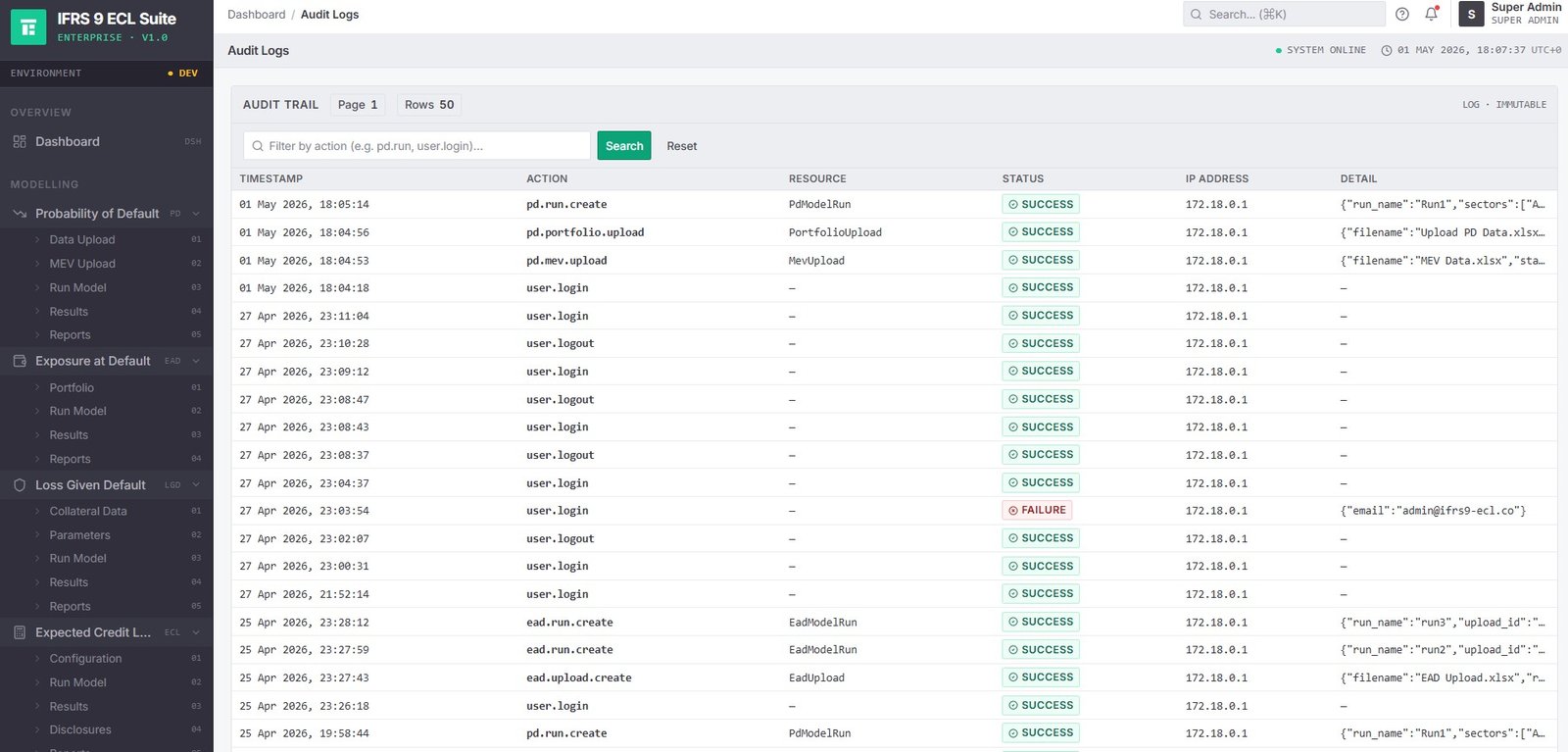 Immutable Audit Trail — timestamps, user IDs, IP addresses