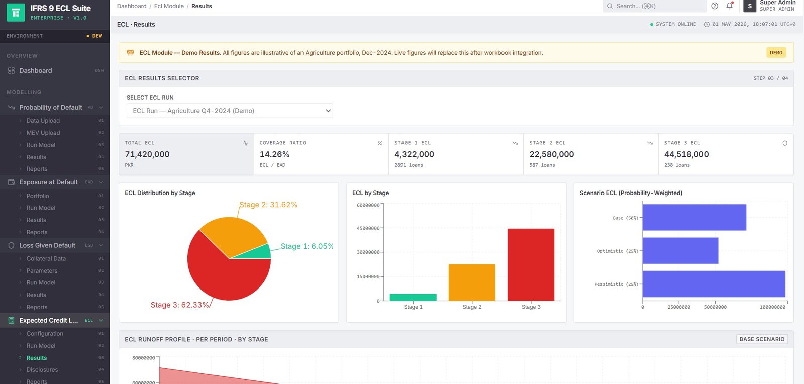 IFRS 9 ECL Results Dashboard — Stage-level ECL breakdown